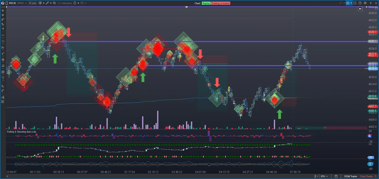 Алтны chart дээрх том арилжаа (big trades), pulling ба stacking